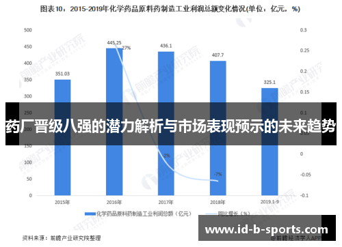 药厂晋级八强的潜力解析与市场表现预示的未来趋势 药厂晋级八强的潜力解析与市场表现预示的未来趋势