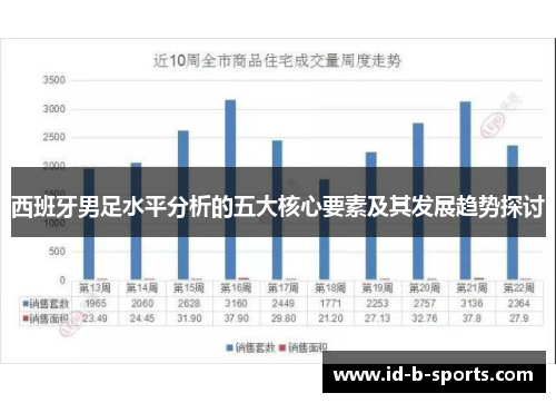 西班牙男足水平分析的五大核心要素及其发展趋势探讨