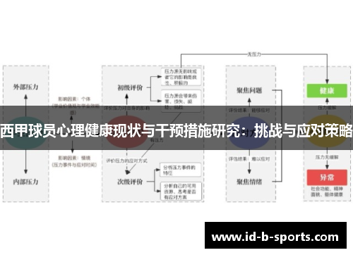 西甲球员心理健康现状与干预措施研究：挑战与应对策略