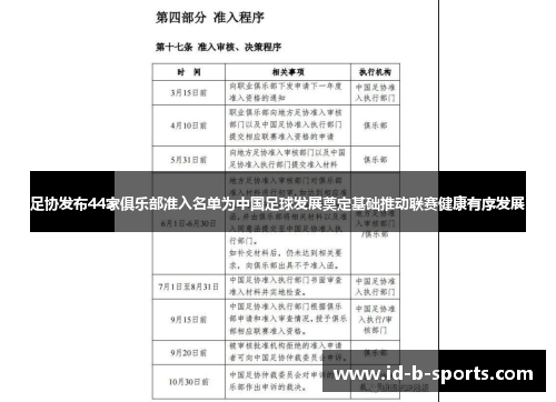 足协发布44家俱乐部准入名单为中国足球发展奠定基础推动联赛健康有序发展 足协发布44家俱乐部准入名单为中国足球发展奠定基础推动联赛健康有序发展