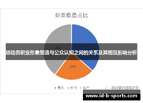 运动员职业形象塑造与公众认知之间的关系及其相互影响分析 运动员职业形象塑造与公众认知之间的关系及其相互影响分析