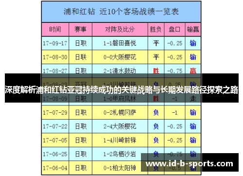 深度解析浦和红钻亚冠持续成功的关键战略与长期发展路径探索之路 深度解析浦和红钻亚冠持续成功的关键战略与长期发展路径探索之路