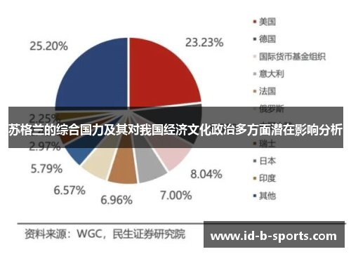 苏格兰的综合国力及其对我国经济文化政治多方面潜在影响分析