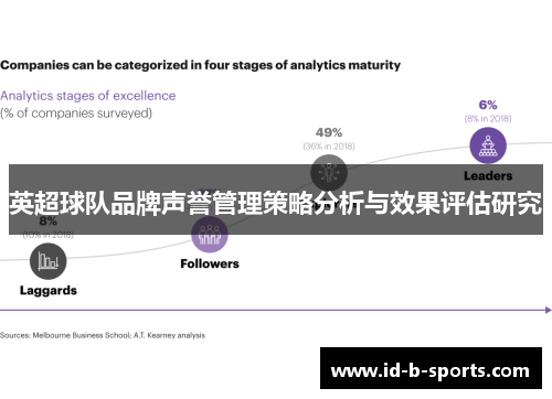 英超球队品牌声誉管理策略分析与效果评估研究 英超球队品牌声誉管理策略分析与效果评估研究