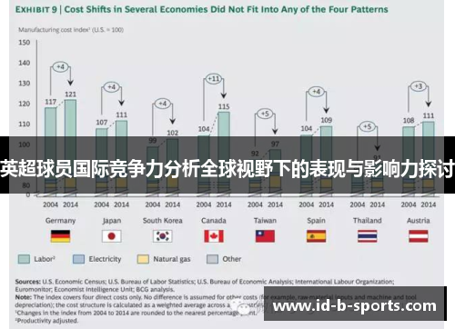 英超球员国际竞争力分析全球视野下的表现与影响力探讨 英超球员国际竞争力分析全球视野下的表现与影响力探讨