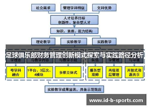 足球俱乐部财务管理创新模式探索与实践路径分析