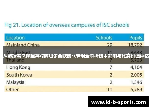 从数据看久保建英对阵切尔西欧协联表现全解析技术影响与比赛价值评估 从数据看久保建英对阵切尔西欧协联表现全解析技术影响与比赛价值评估