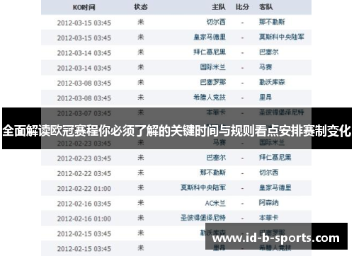 全面解读欧冠赛程你必须了解的关键时间与规则看点安排赛制变化 全面解读欧冠赛程你必须了解的关键时间与规则看点安排赛制变化