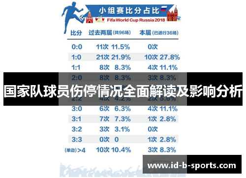国家队球员伤停情况全面解读及影响分析 国家队球员伤停情况全面解读及影响分析