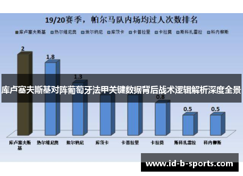 库卢塞夫斯基对阵葡萄牙法甲关键数据背后战术逻辑解析深度全景 库卢塞夫斯基对阵葡萄牙法甲关键数据背后战术逻辑解析深度全景