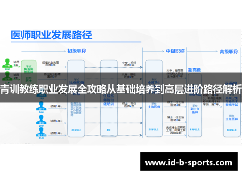 青训教练职业发展全攻略从基础培养到高层进阶路径解析 青训教练职业发展全攻略从基础培养到高层进阶路径解析